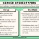 Gender roles women stereotypes society men everybody not vs equal why do hurt emotions fighting sexist which people exist they